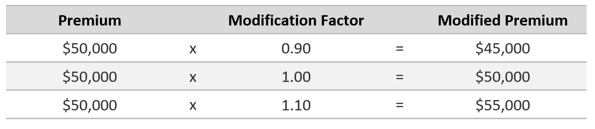 E-Mod Table.PNG