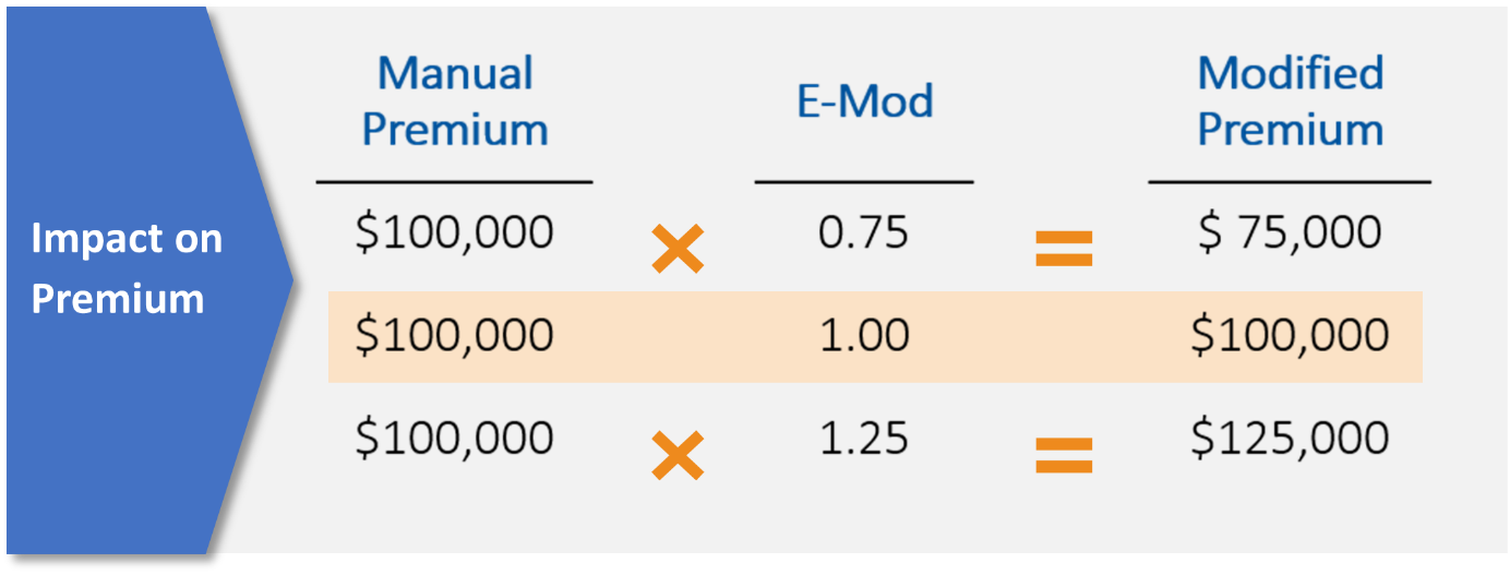 Impact on Premium.png