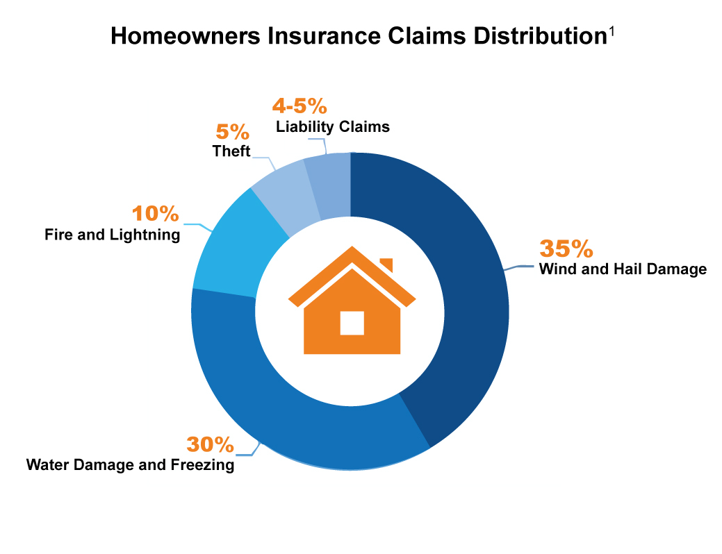 PRS-claims-pie-chart.jpg