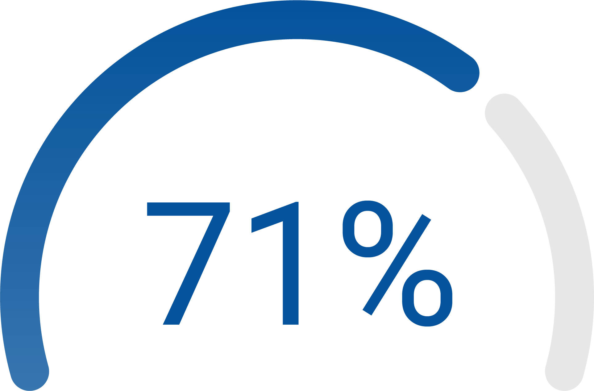 71%.png